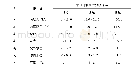 《表1 指标评价等级表：基于组合赋权-云模型岸坡稳定性评价》