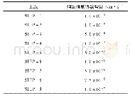 《表3 工况及对应阻渗帷幕透渗常数》