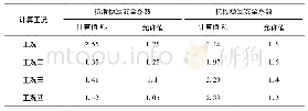 表3 阶梯式生态框抗滑抗倾稳定验算成果表