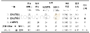 表1 物理力学指标表：下穿高铁桥段箱涵基坑支护数值模拟与分析