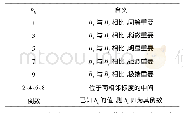 表1 1～9标度含义表：基于层次分析法的小型水库安全综合评价