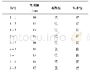 表2 坍落度及相关试验结果