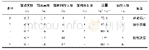 表2 各因素水平：溢流式面板堆石坝坝身变形特性敏感性研究