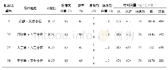 表2 喷射混凝土试验优选配合比