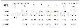 表2 整治段河道各计算断面水力要素表(部分)