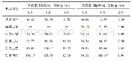 表1 进水塔结构位移计算结果