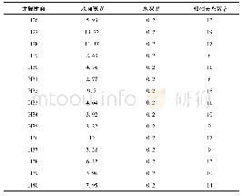 表3 八坝河段河相关系数ξ计算成果表