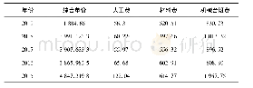 表1 某水利工程近5年单位面积造价数据资料表