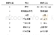 表1 监测单片机参数设定