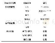 表2 系统硬件优化参数：基于BIM的水利工程施工进度实时监测系统优化设计