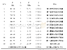 表2 公式法计算坝体沉降