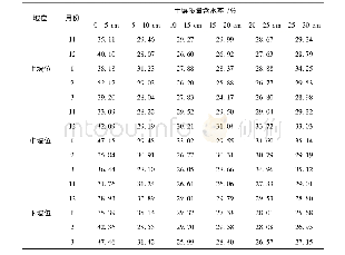 表2 不同坡位冻融周期内各层土壤质量含水率