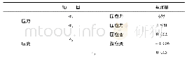 表4 坝体静力应力应变计算结果