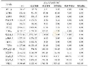 表1 南疆地区水土流失：遥感评估技术在南疆地区水土保持监测中的应用