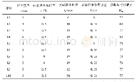 表1 模拟构件分组：钢管废弃纤维再生混凝土构件纯弯性能研究