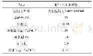 表1 大坝混凝土配合比：简述高寒高海拔特殊气候条件下大坝碾压混凝土施工技术