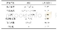表2 混凝土热力学参数：简述高寒高海拔特殊气候条件下大坝碾压混凝土施工技术