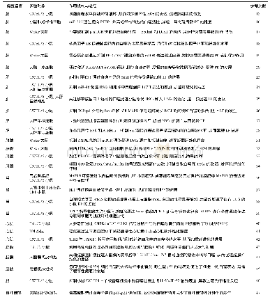 表2 细胞自噬在不同器官纤维化病变中的作用