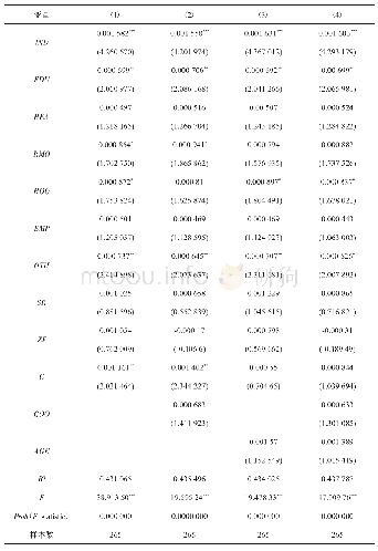 表5 扶贫政策对脱贫农户生计可持续性影响效应模型稳健性检验估计结果