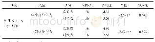 表6 实验班和对照班学生交往和协作能力