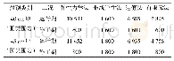 表7 各方法计算配筋面积对比表