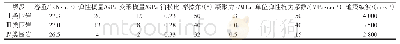 表1 围岩材料参数：超大直径调压井开挖一次支护及围岩稳定分析研究