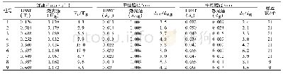 《表2 三峡水库坝前段絮凝实验结果》