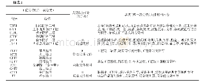 《表1 峡江水利枢纽工程档案3级分类》