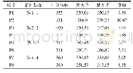 《表3 测压管地下水位特征值统计》