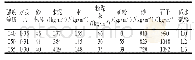 《表1 混凝土配合比：冻融循环与水流冲磨耦合作用下混凝土损伤进程》