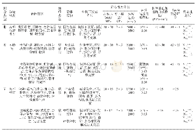 表1 地下洞室围岩分类：巴基斯坦卡洛特水电站软岩地下洞室围岩分类及应用