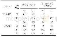 表4 Q系统分类评分与水工隧洞围岩分类评分对比