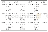 表6 转换坐标与已知坐标对比（空间坐标）