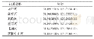 《表1 江阴市城区河道底泥污染物检测点位信息》