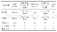 表1 4 南汀河凤尾坝站2018年7月26日08:00预报结果与实测成果比较