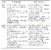 表1 初设与技施对照：夹岩水利枢纽工程泄洪洞金属结构设计及制造安装过程分析