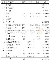 表3 单价分析：高强度岩石排桩基础开挖的实物量计价方法研究