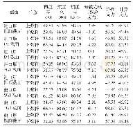 表2 实测钢拱架控制截面应力与计算应力对比