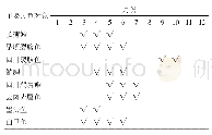 《表3 主要过鱼对象过鱼季节》