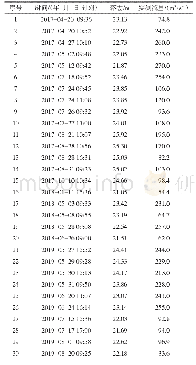 表1 陆水水库（电站）实测流量成果