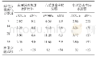 《表4 不同热氧老化龄期下参比涂层拉伸性能试验结果》