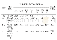 表9 各参比涂层防护试件在不同周期冻融循环后的自振频率