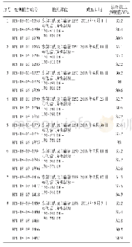 表3 混凝土（强度等级C25）取样试验成果统计汇总