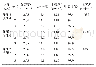 表4 机械碾压铺料厚度35.5cm现场碾压试验成果汇总