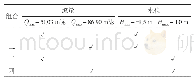 《表1 设计计算组合：输水工程取水头部水流特性三维数值模拟研究》