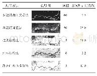 《表7 黄河郑州段SPOT 5影像不同方法提取结果》