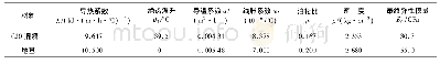 表1 材料的热学与力学参数Tab.1 Thermal and mechanical parameters of materials