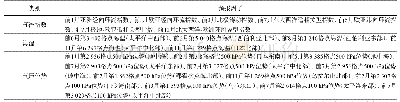 《表1 云南龙江水库年平均径流基础预报因子集》