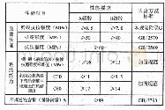 《表1.锚固用粘接剂安全性能检验合格指标》