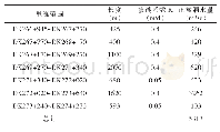 《表1 王家湾隧道分段涌水量汇总表》